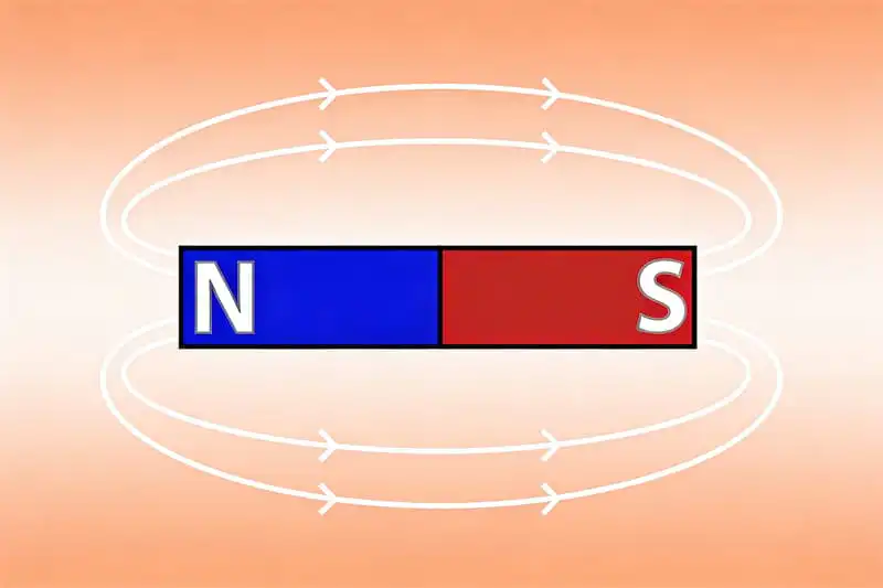 Richtung der Magnetfeldlinien2