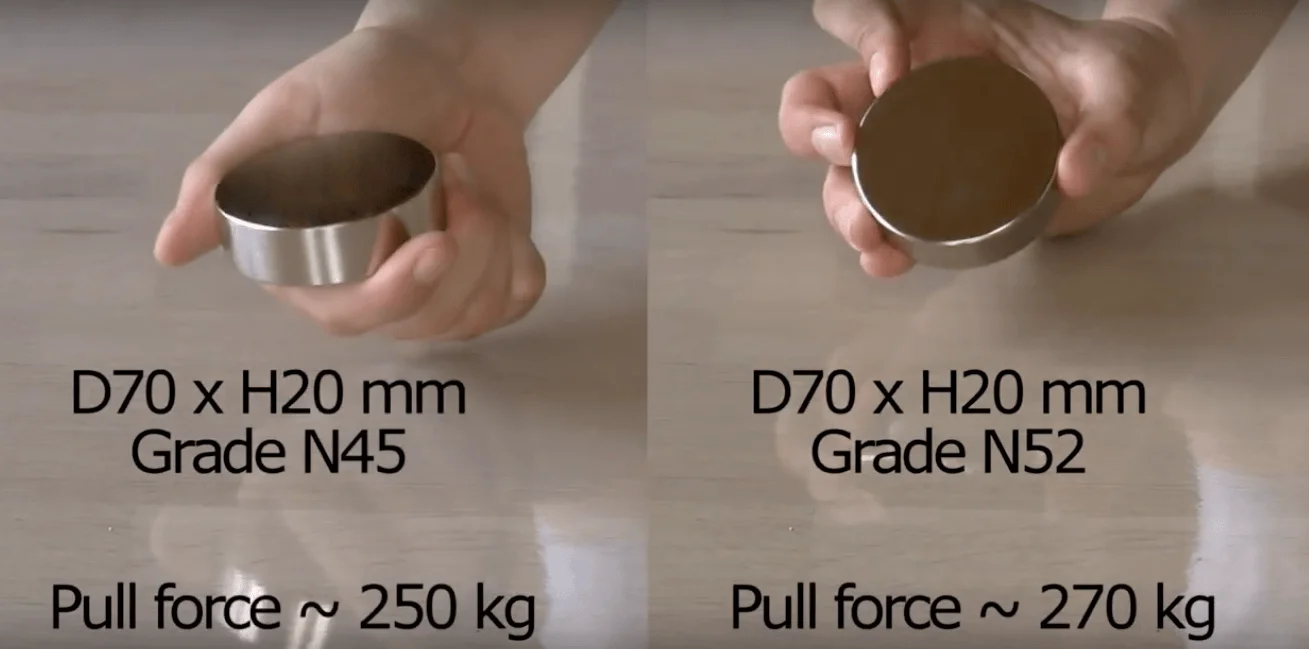 different grade magnet pull force