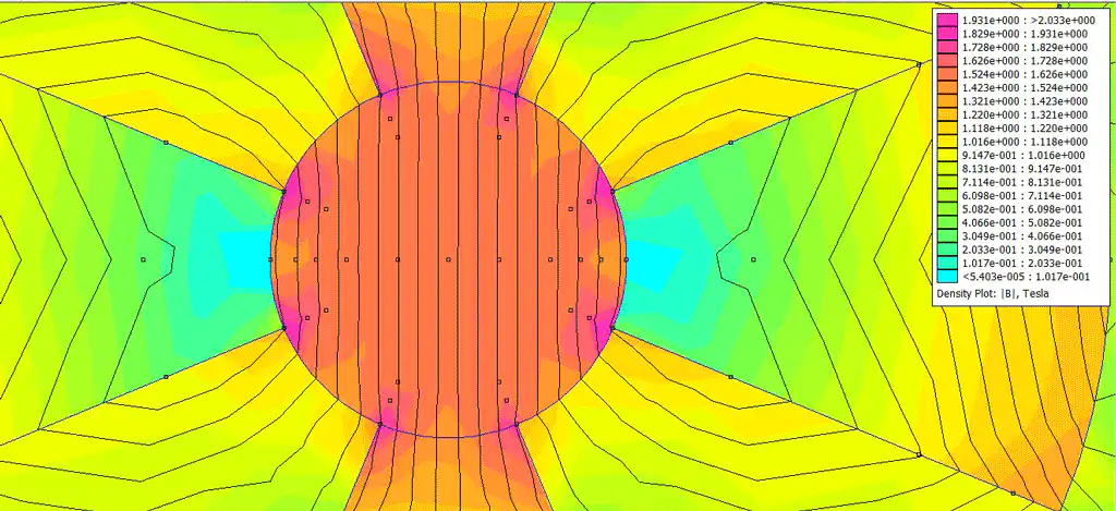 ring Halbach simulation