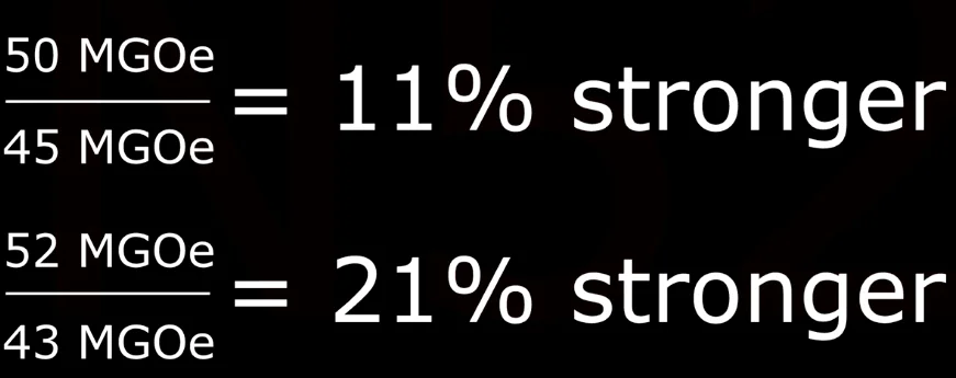 power of different grade magnets