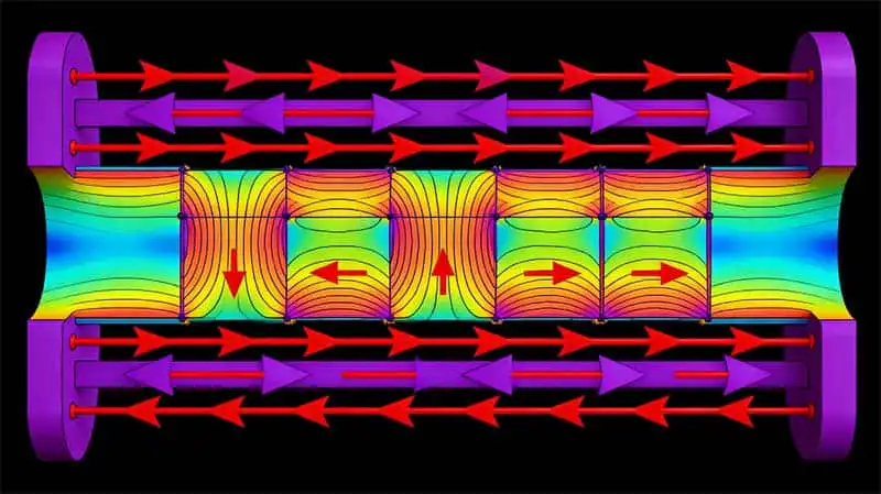 Matrices de Halbach
