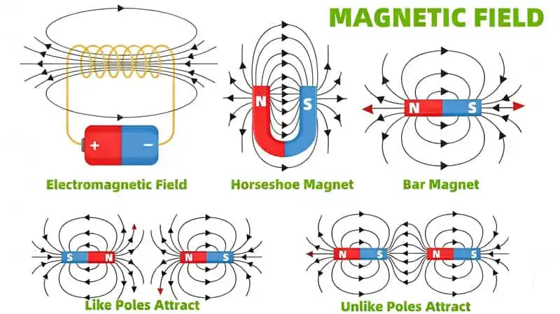 How long does a magnet retain its strength