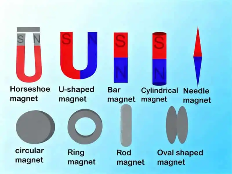 What different types of magnets exist