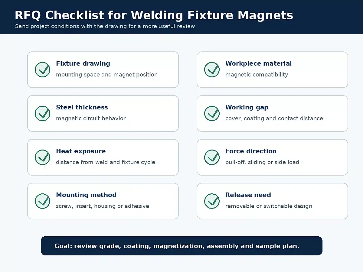 RFQ checklist for custom welding fixture magnets