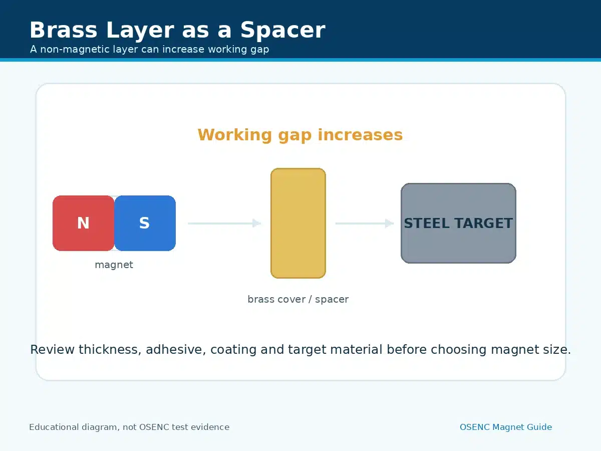 brass-as-spacer-air-gap