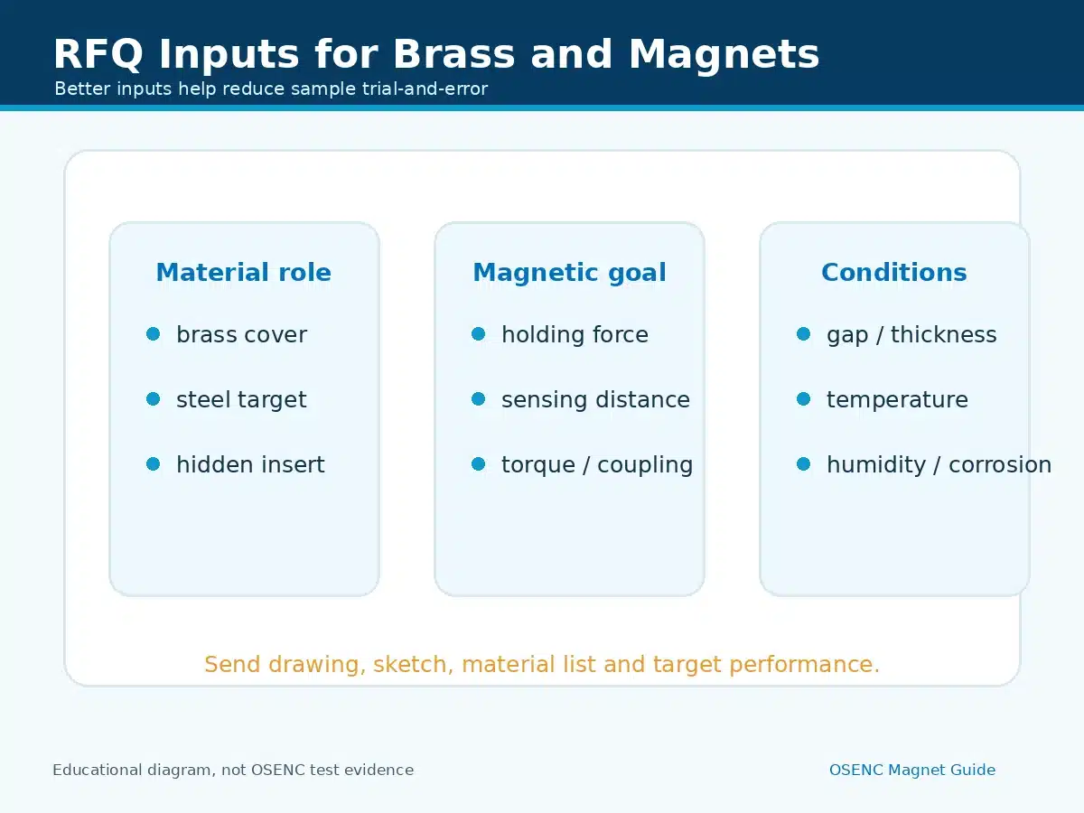 RFQ inputs for brass and magnet assembly design