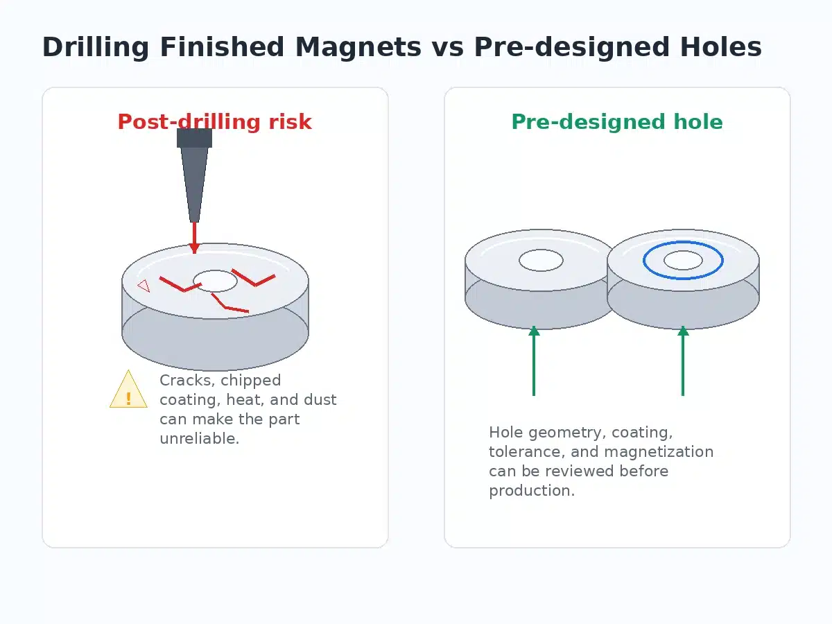 Comparison of drilling a finished neodymium magnet versus using a pre-designed magnet with a hole