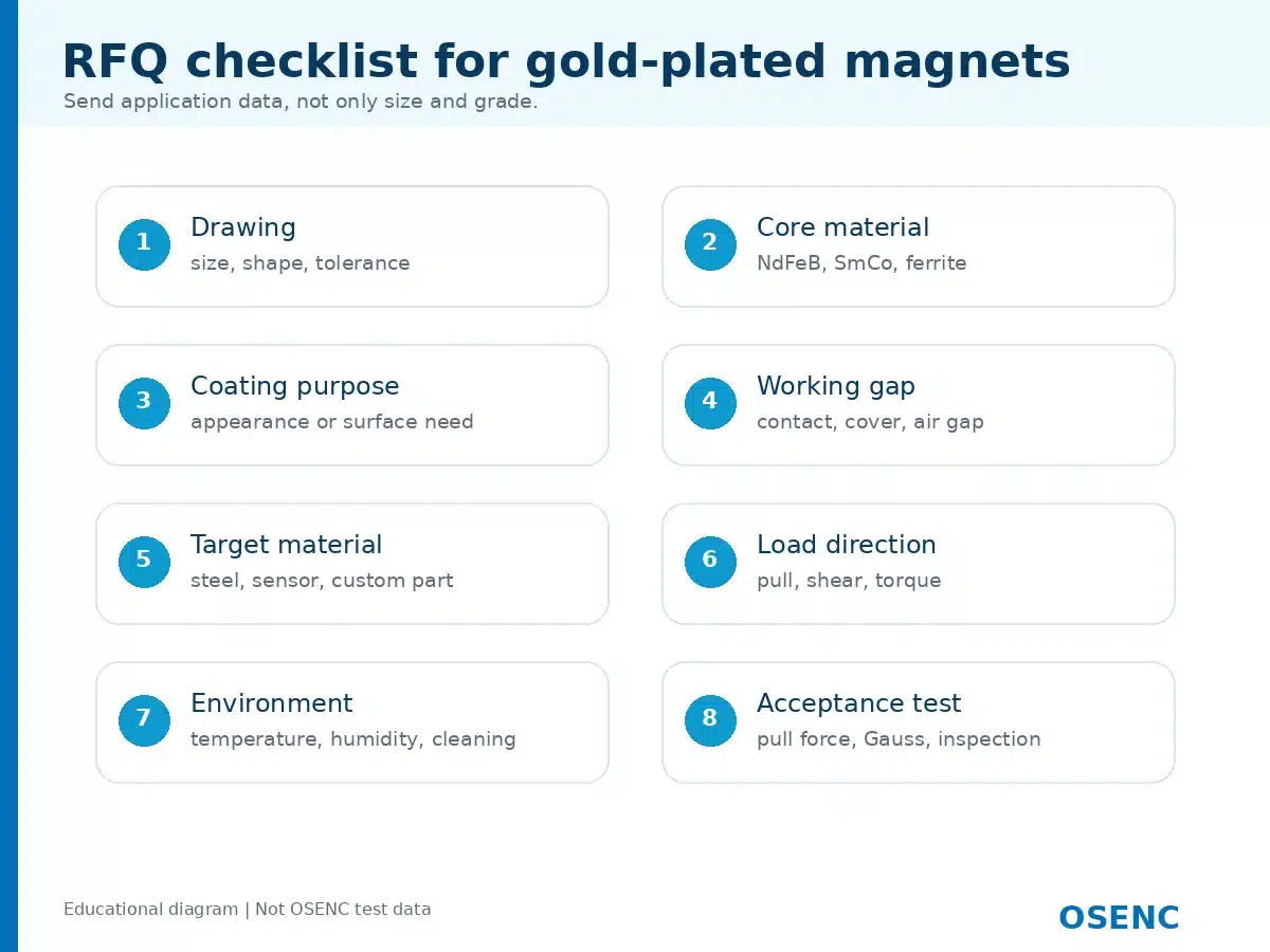 RFQ checklist for gold-plated magnets and custom magnetic assemblies.