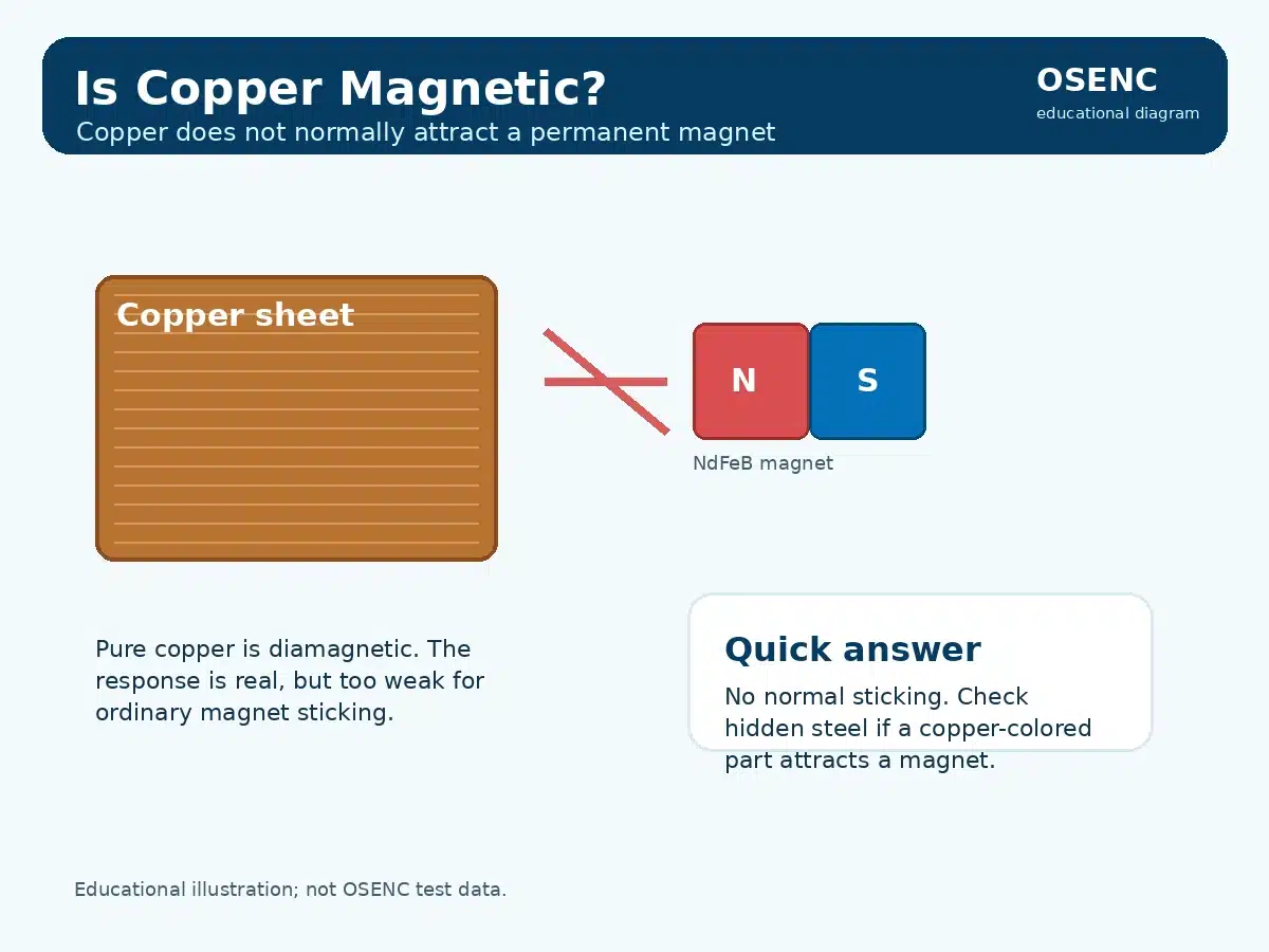 is-copper-magnetic-quick-answer