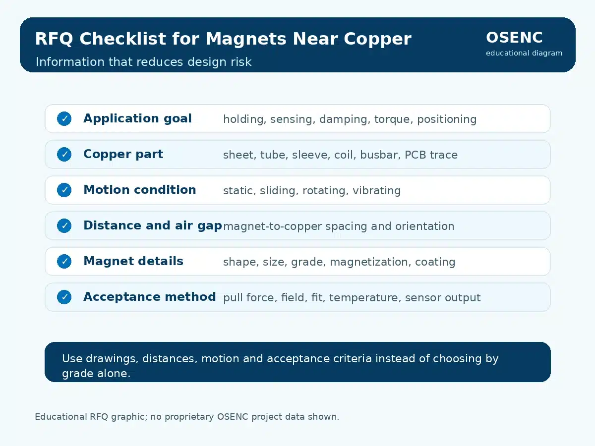 Checkliste für Magnetkonstruktionen mit Kupferteilen