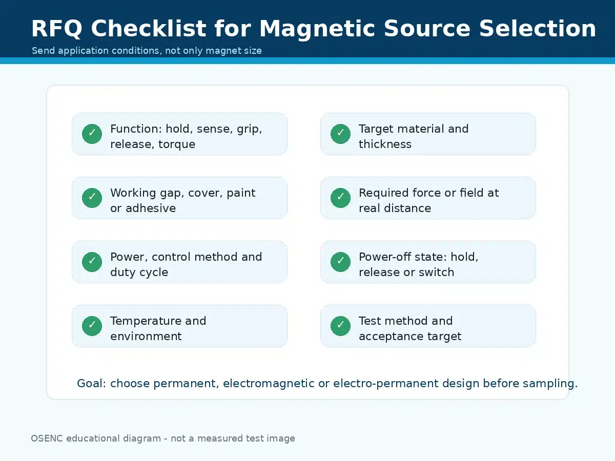RFQ checklist for permanent magnet electromagnet and electro-permanent magnet selection