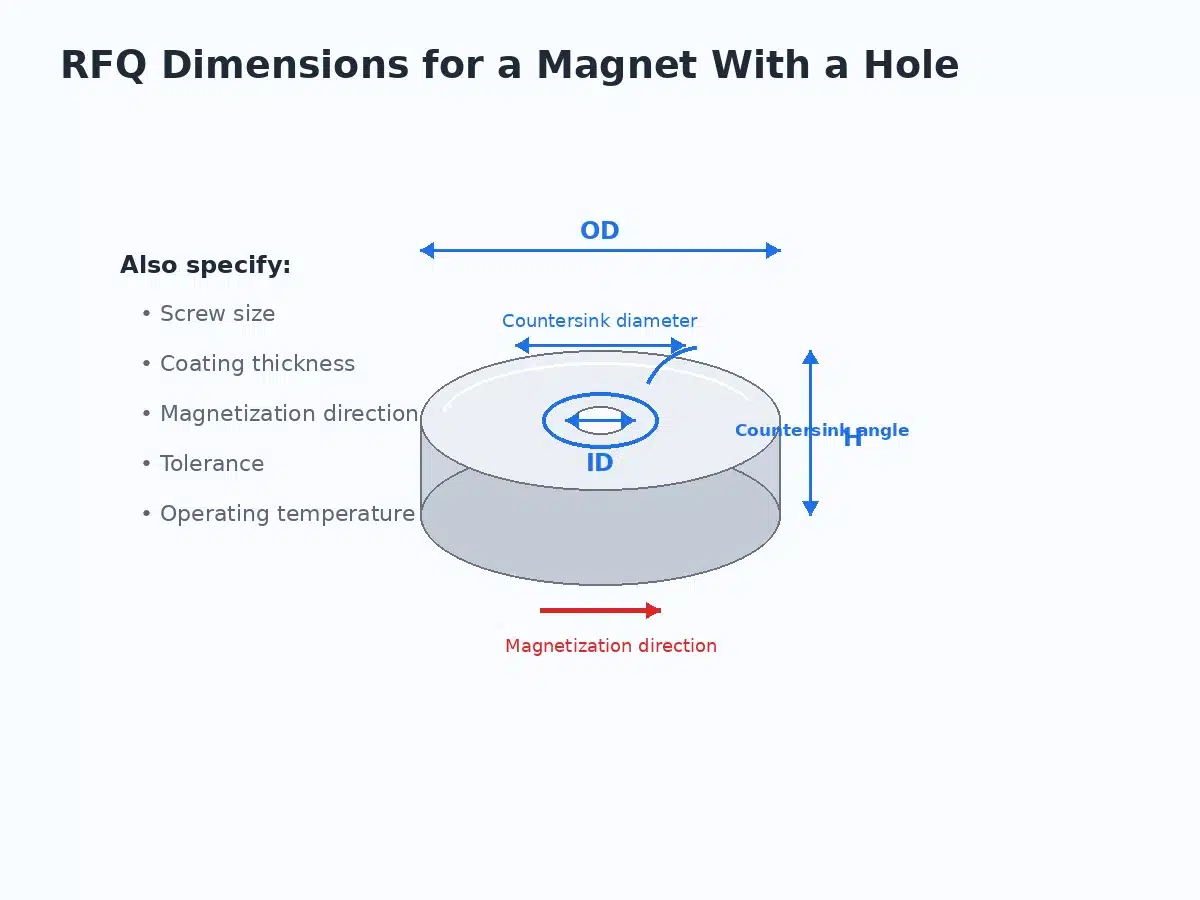 magnet-with-hole-rfq-dimensions