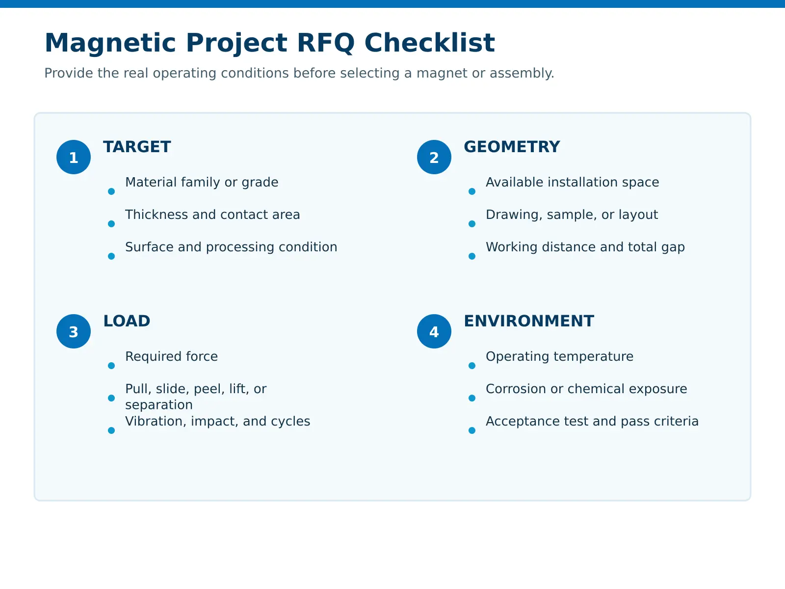 Checklist per la richiesta di offerta relativa a materiale di riscontro, geometria, carico, ambiente e criteri di accettazione