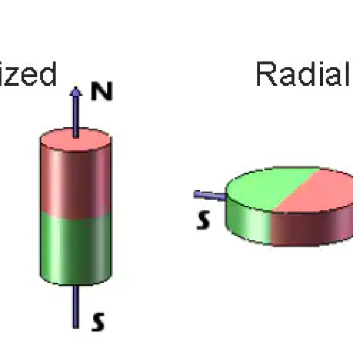 Magnetization Directions